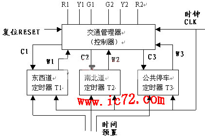 ic72 技术资料