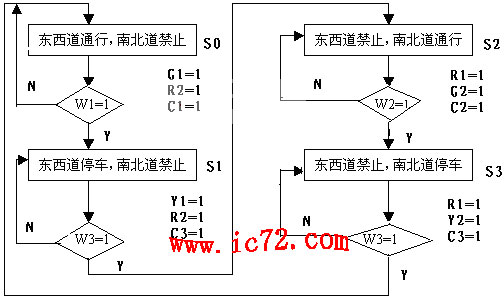 ic72 技术资料