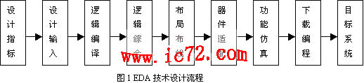 ic72 技术资料