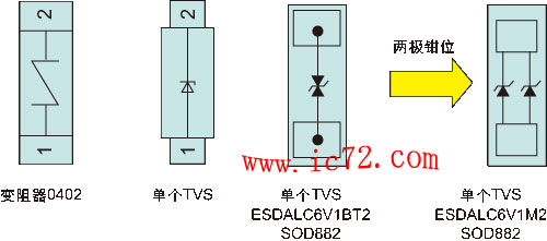 ic72 技术资料