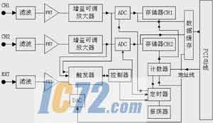 ic72新闻中心