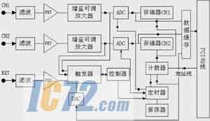ic72新闻中心