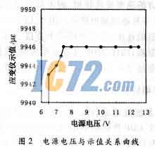 ic72新闻中心