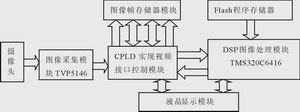 ic72 技术资料