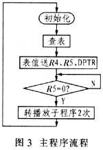 ic72 技术资料