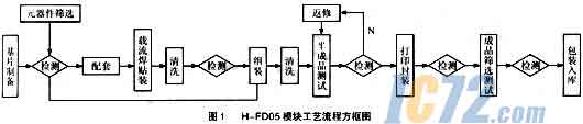 ic72新闻中心
