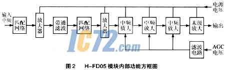 ic72新闻中心