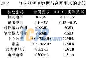 ic72新闻中心
