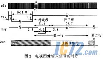 ic72新闻中心