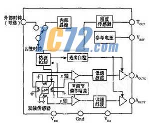 ic72新闻中心
