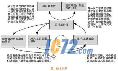 ic72新闻中心