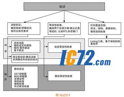 ic72新闻中心