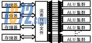 ic725新闻中心