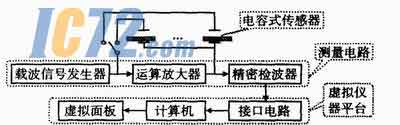 ic72新闻中心