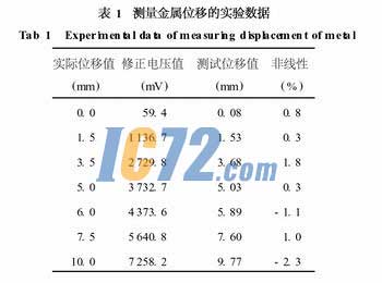 ic72新闻中心