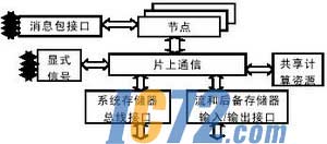 ic725新闻中心