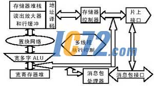ic725新闻中心