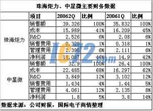 ic72新闻中心