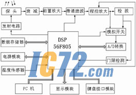 ic72新闻中心