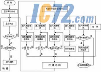 ic72新闻中心