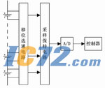 ic72新闻中心