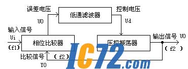 ic72新闻中心