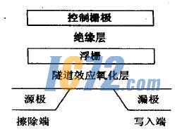ic72新闻中心