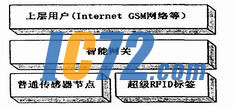 ic72新闻中心