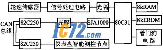 ic72新闻中心 