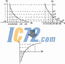 ic72新闻中心