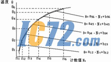 ic72新闻中心