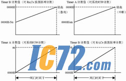 ic72新闻中心