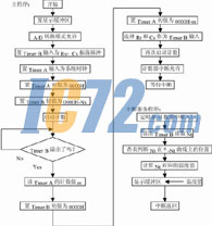 ic72新闻中心