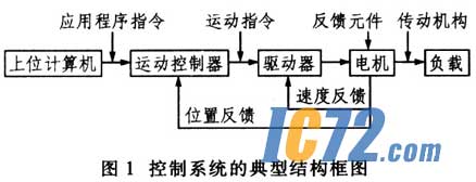 ic72新闻中心