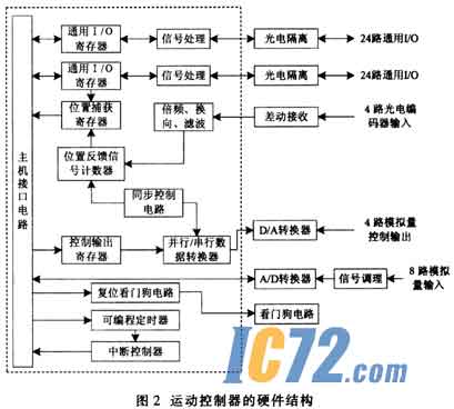ic72新闻中心