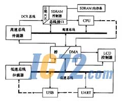 ic72新闻中心