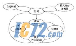 ic72新闻中心