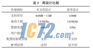ic72新闻中心