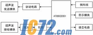 ic72新闻中心