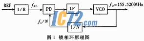 ic72新闻中心