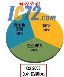 ic72新闻中心