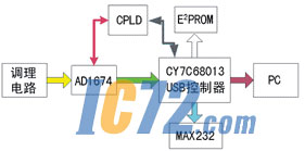 ic72新闻中心