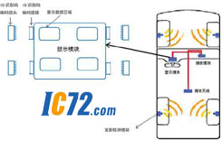ic72新闻中心 