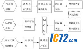 ic72新闻中心 