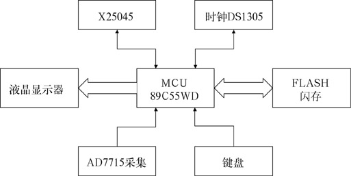 ic72新闻中心