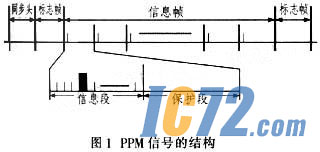 ic72新闻中心