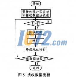 ic72新闻中心