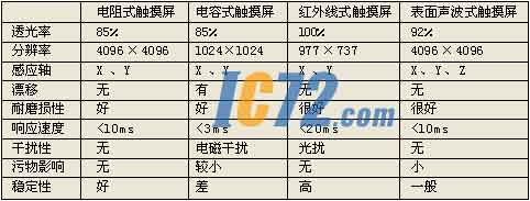 ic72新闻中心