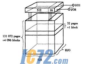 ic72新闻中心