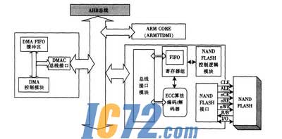 ic72新闻中心